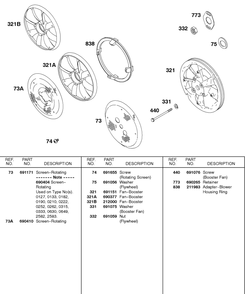 Booster Fans, Rotating Screens Diagram and Parts List for  Briggs and Stratton Engine